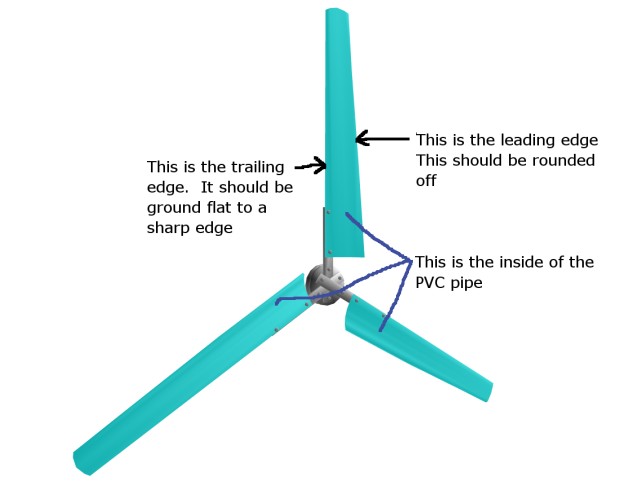 Testing of home windturbines (4 blade version)